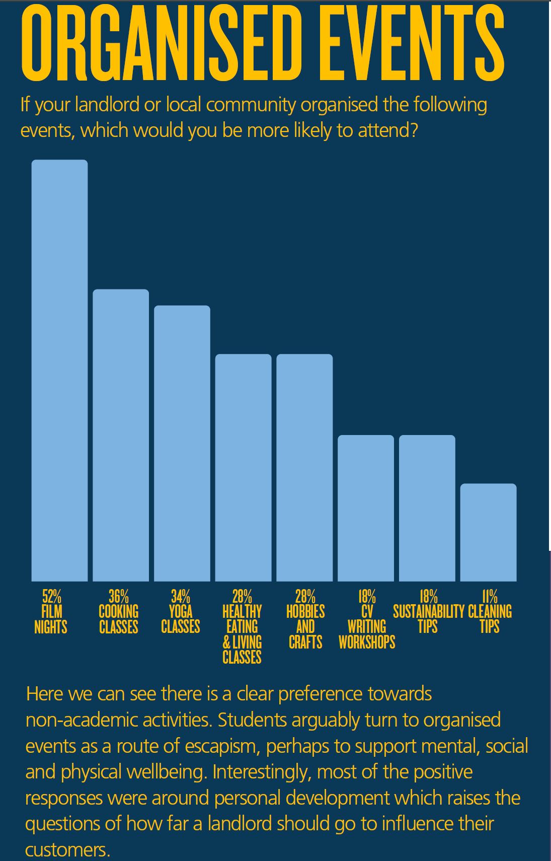 TPMS survey favourite activities