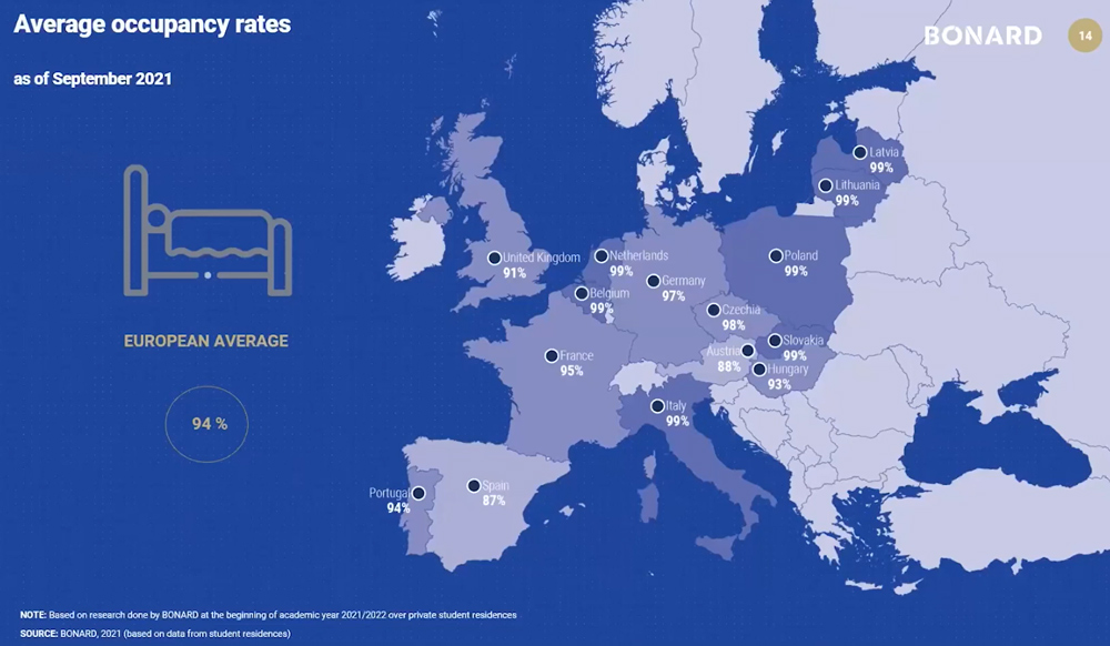 occupancy rates