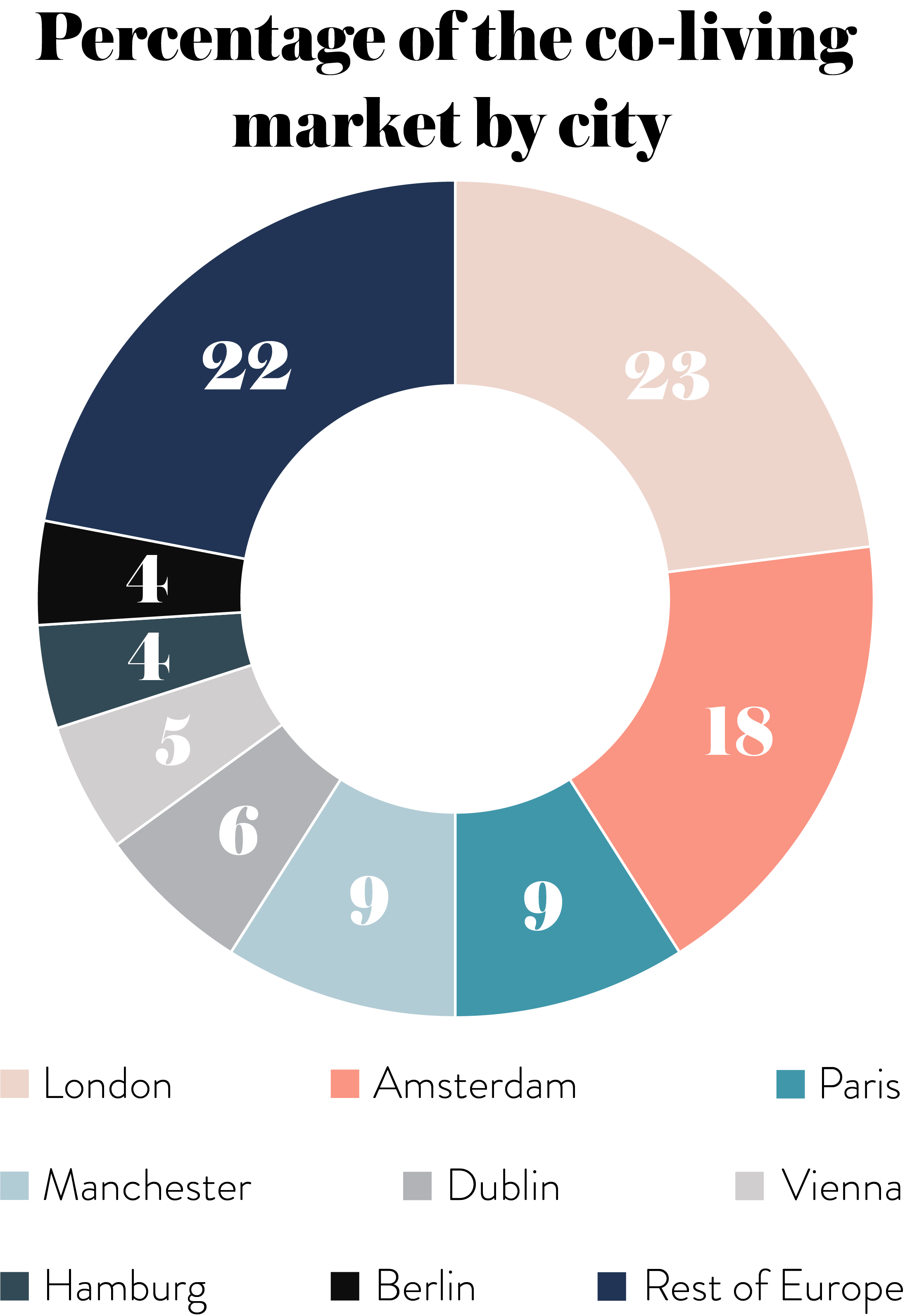 shared living graph